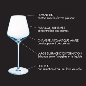 Nouveau Couzon Verre à Pied 47cl – Lot De 4 9